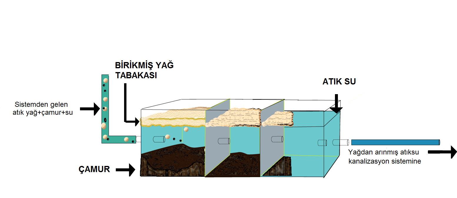 yağ-tutucu-temizliği